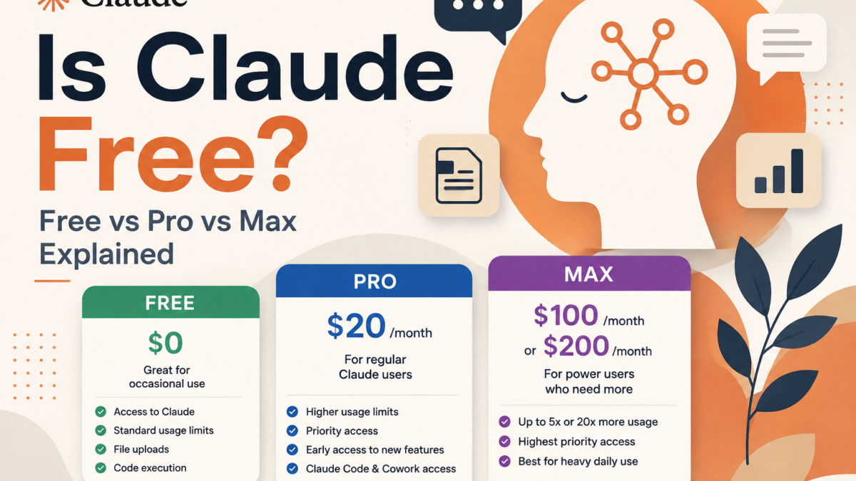 Is Claude Free