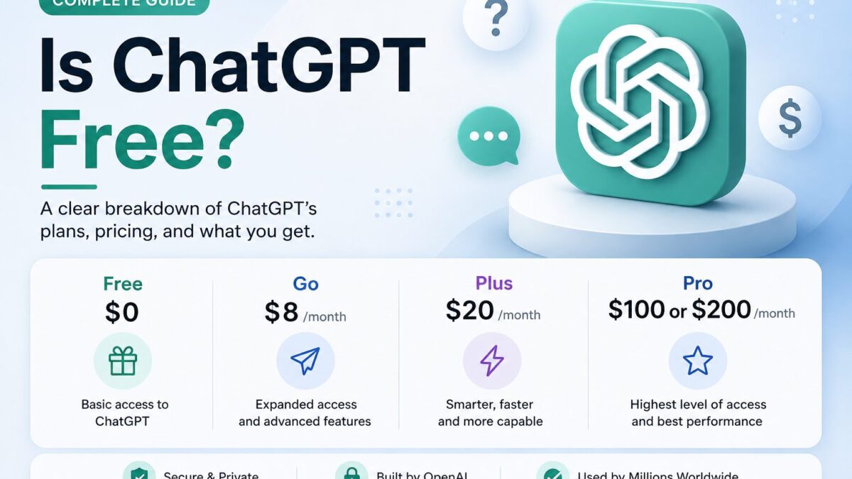 Infographic comparing ChatGPT Free, Go, Plus, and Pro plan pricing and features
