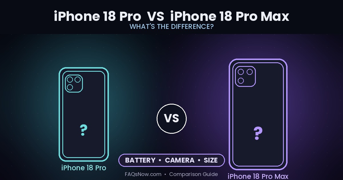 iPhone 18 Pro vs iPhone 18 Pro Max comparison of battery, camera and size